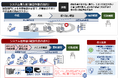 東京電力HDに原子力申請書作成支援システムのPoC環境を導入