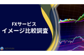 【FXサービス印象調査】コスパ・安心のブランドイメージ最多は『セントラル短資FX』