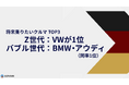 【将来乗りたい車調査】Z世代はVWが1位、バブル世代はBMW・アウディが同率首位