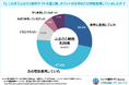 ふるさと納税ポイント禁止が利用者の選定基準を大きく変える?50%近くがサイト乗り換えを検討