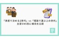 「直感で決めるZ世代」vs「理論で選ぶ上の世代」主要SNS別に傾向を比較