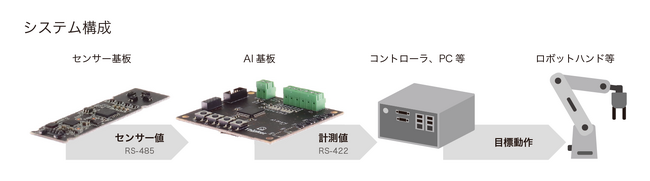 ハードテック領域事業のブレークスルー