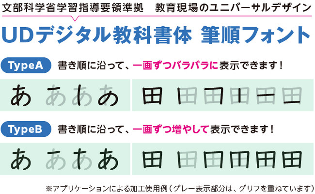 漢字の組み立てや部首の学習など国語の授業に便利な Udデジタル教科書体 筆順フォント をmorisawa Biz に追加 モリサワのプレスリリース