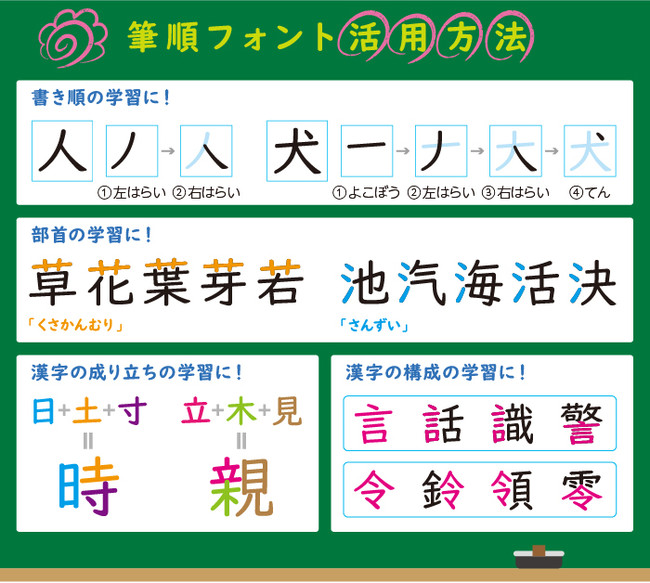 漢字の組み立てや部首の学習など国語の授業に便利な Udデジタル教科書体 筆順フォント をmorisawa Biz に追加 モリサワのプレスリリース