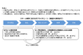 NTT AI-CIXとRetail AIによるDX新会社の設立について~連鎖型AIエージェントの提供により、流通サプライチェーンにおける新たな事業を開始~