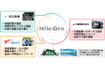 国内初の産官学連携AIオンデマンドシステム×貨客混載の実証実験を開始