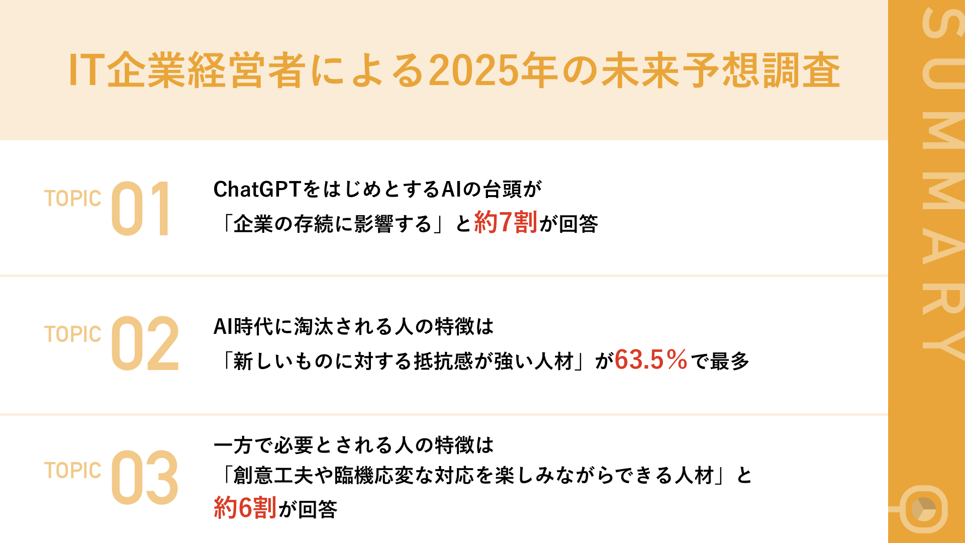 ChatGPTが話題、IT社長が考える2025年とは】約7割から「AIの台頭は企業