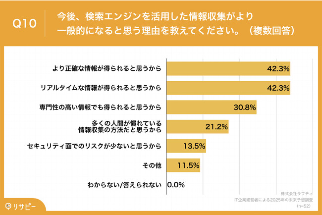 AI時代必要
