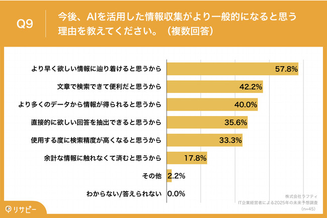 AI時代必要