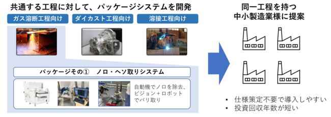 中小製造業の人手不足解消データ