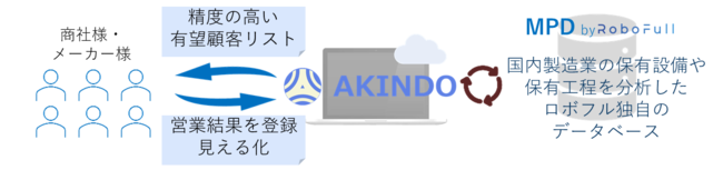 中小製造業の人手不足解消データ