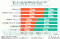 【CBD商品の認知調査】8割以上の方がCBD配合化粧品に満足したと回答!
