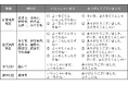 佐賀県のファミリーマート等に設置のイーネットATMで、 ご当地言葉でご挨拶する音声サービスを開始!