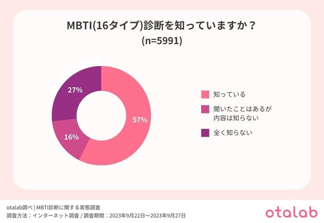 2021の最新のデザインの生活サイズの人間の心臓モデル、2つの部分1 : 1