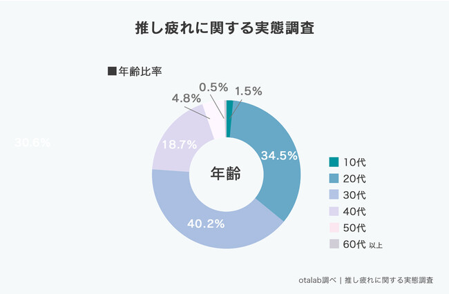 レッドブルー 何歳から