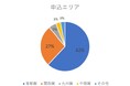 従来の完成保証制度とは異なる仕組み　マンション大規模修繕工事向けの「履行保証保険」の活用が見られるようになっています(損害保険会社：日新火災海上保険株式会社)
