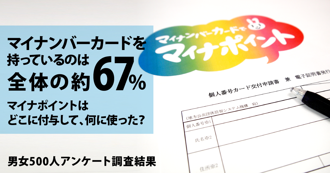 マイナンバーカードを持ってる人は67 マイナポイント付与先はpaypayが最も多く2割に 男女500人アンケート調査結果 株式会社ヒューネルのプレスリリース