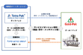 日本テトラパックと芙蓉総合リース、Capacity as a Serviceモデルによりゴールドパック向け飲料充填機を提供