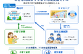 子育て支援事業が地域福祉にもつながる埼玉県桶川市で「子育て支援×就労支援」の地域共生モデルを実現