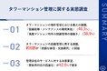 【タワーマンションオーナーの本音と課題を調査】物件管理における最大の課題、「設備故障・メンテナンスの費用負担」が46.3%で最多 オーナーの42.6%が「緊急時対応の迅速化」の改善を希望