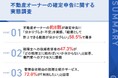「経費の線引きが分からない」「誰に聞けばいいのかわからない」 確定申告に悩む不動産オーナーは8割に。 税理士への依頼意向は高いが、47.3%が"探し方"で断念
