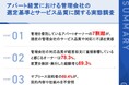 【アパートオーナー111名に聞いた、管理会社選びの新たな基準】 7割超が現在の委託先に不満、最多は「対応スピードの遅さ」、選定の軸は「情報共有の透明性」へ