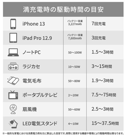 いざという時に頼れる自家発電！ペダルを漕いで、電気をためる『まわし ...