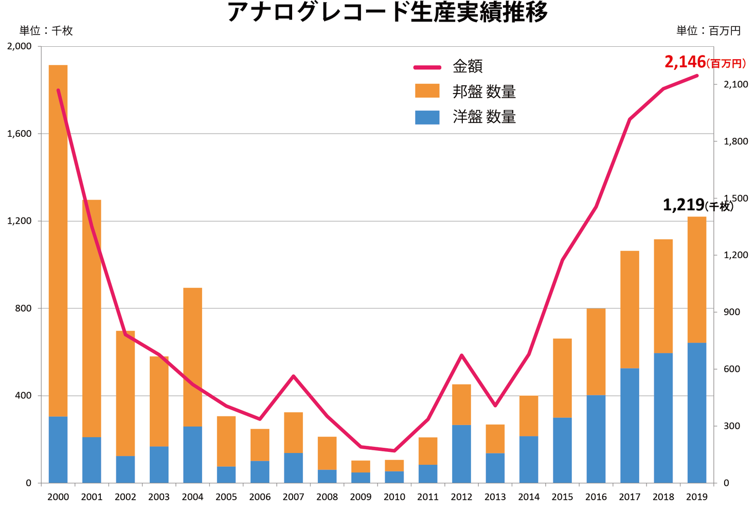 2019年12月度 2019年年間レコード生産実績公表 一般社団法人日本レコード協会のプレスリリース