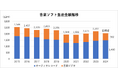 2024年年間音楽ソフト生産実績公表~前年比93%の2,052億円