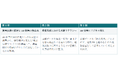 株式会社JFDエンジニアリング、東京都建築士事務所協会主催　　「3Dデータ・点群データ活用セミナー」に登壇