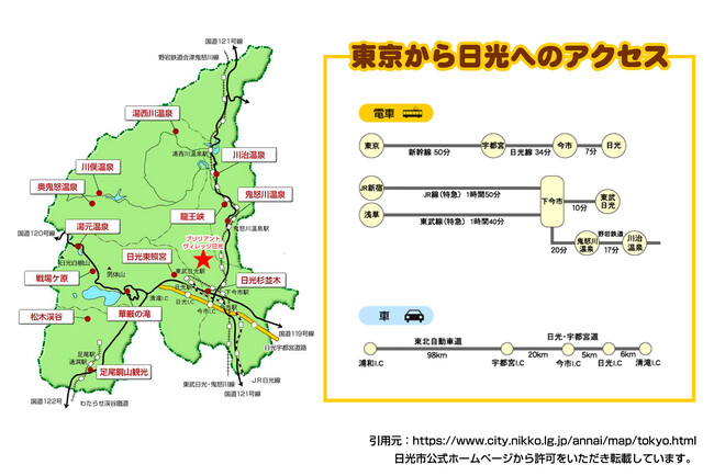 東京からのアクセス