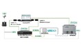 アンリツとLITE-ON社が協業し、5G NRのO-RANパフォーマンス試験を検証