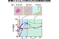 多層グラフェンの光学特性を包括的に解明