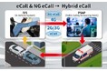 業界初 アンリツ、自動車緊急通報システム「Hybrid eCall」評価ソリューションの提供を開始