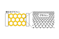 注目の炭素素材「グラフェン」の新たな熱伝導率特性を発見