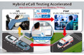 アンリツ、自動車緊急通報システム「Hybrid eCall」認証試験を完全自動化