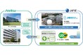 バイオガス発電由来電力の購入契約を締結