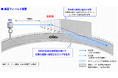 電波反射板と分散型アンテナシステム（DAS）を活用した高速道路向けローカル5G通信エリア拡張技術を実証