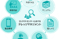 ベルシステム24、コンタクトセンターでの生成AI活用に向けた、ナレッジデータベースから運用体制まで構築する「ナレッジCXデザインサービス」を提供開始