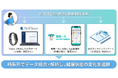 テックドクターとベルシステム24、体調変化の予兆を的確に捉える基盤構築に向けたリアルワールドデータ活用を開始