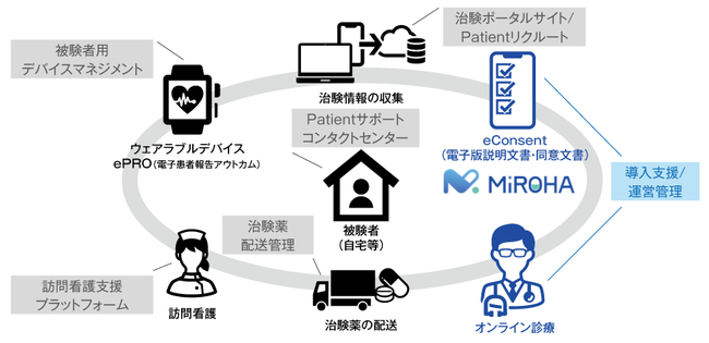 ベルシステム24が考えるDCTの支援領域 ベルシステム24が考えるDCTの支援領域