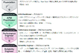 New Relic、日本のDX推進を加速するオブザーバビリティ人材育成策を強化