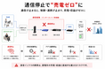 蓄電所は通信停止で“売電ゼロ”に
