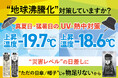 地球沸騰化対策していますか? PROTECT U(プロテクトユー)が生まれ変わって新登場!!