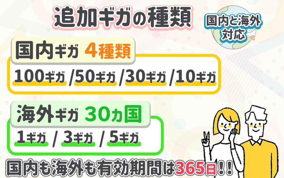 全て不要のモバイルWiFi【リチャージWiFi】国内海外365日使える