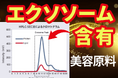 エクソソームを含有する植物由来原料の美容作用を実証 ― エクソソームサプリメント・ドリンクの企画品をリリース ―