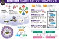 Next100 スポーツツーリズムプロジェクト事業者プラットフォーム参画事業者募集開始
