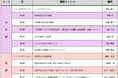 「40人学級に3人」の読み書き困難を支える【読み書き困難指導・支援講座】2026年・第2回受講生募集を開始！