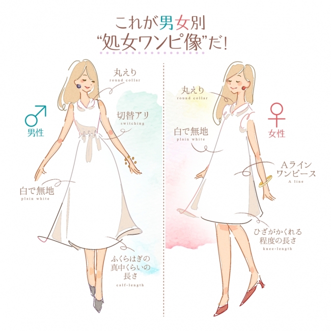 最も人気のある ワンピース服 イラスト イラスト画像をダウンロード