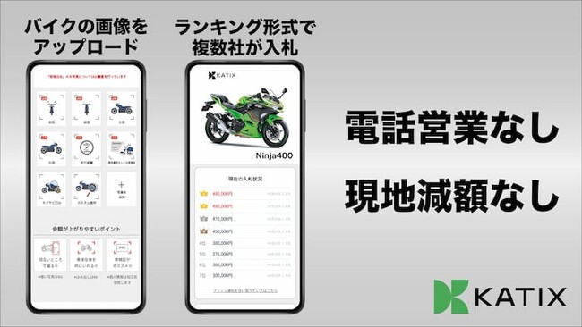従来のバイク一括査定の課題解決